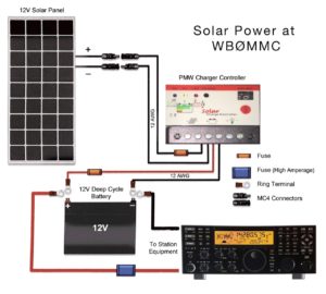 Diagram of Amateur Radio Solar Power Installation