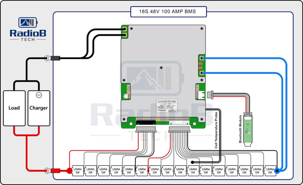 graphic of the RadioB 16S 48V 100A BMS
